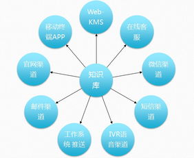 深藍海域KMPro 引領(lǐng)知識管理軟件新浪潮，打造實戰(zhàn)型知識庫解決方案